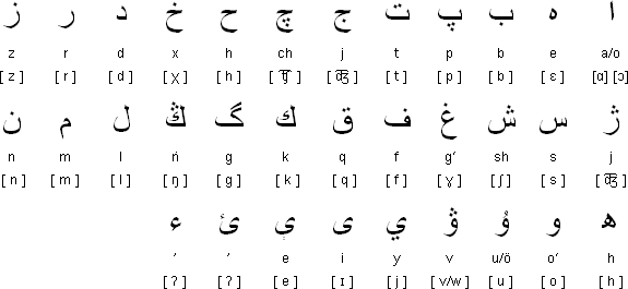 Арабский алфавит узбекского языка 