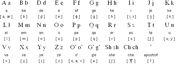 Узбекский алфавит на основе латиницы